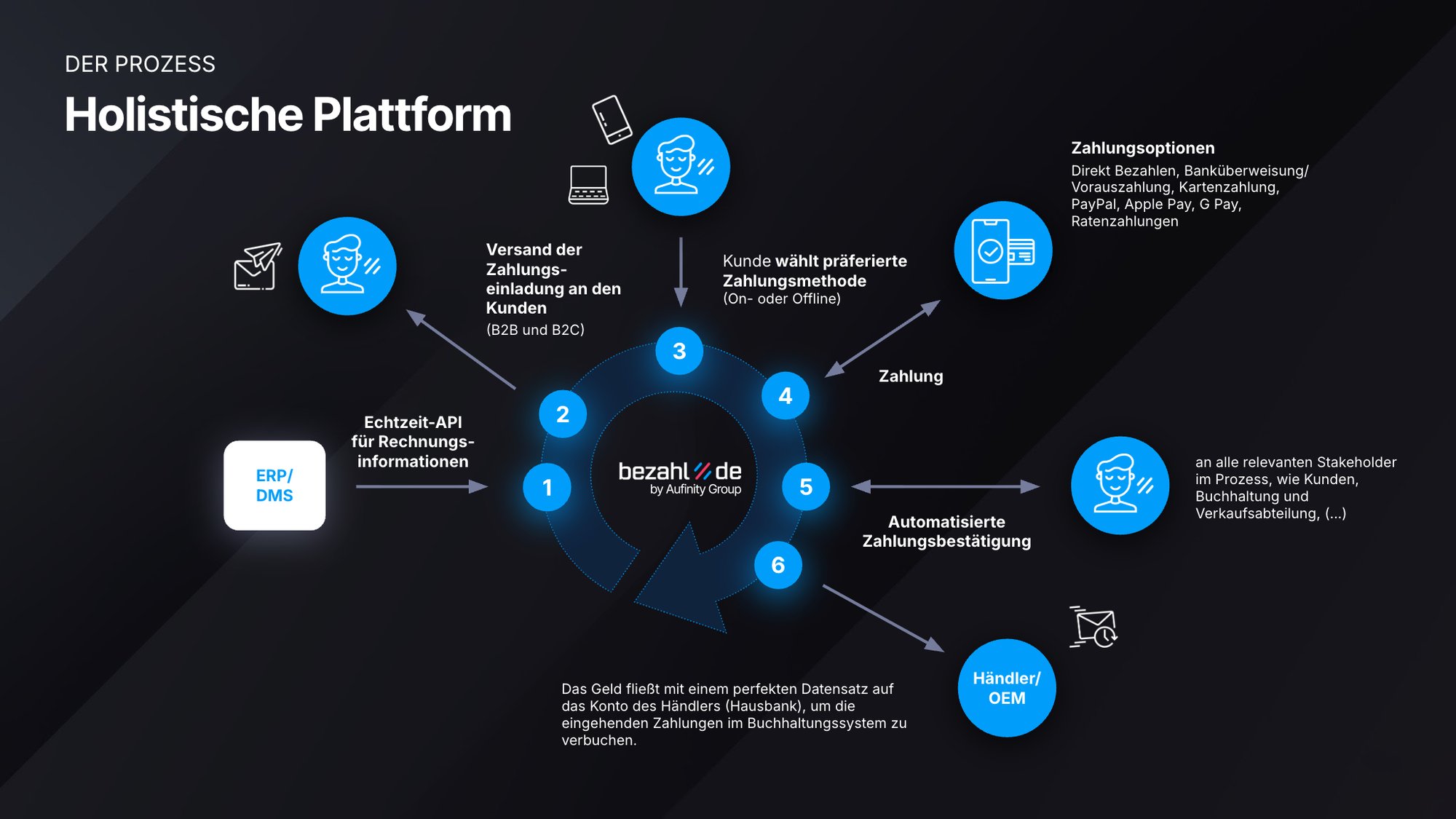 holistische_Plattform_New-3